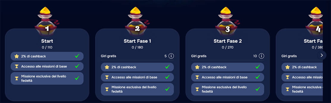 Casinò online in Italia per giocatori VIP. 